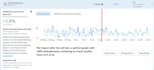 fix or set up ga4, GTM, meta conversion API, and tracking