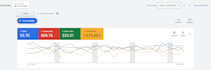 create google ads campaign