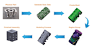 do 3d reverse engineering from scan data, stl, obj to precise cad models