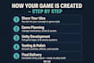 develop a 2d game using unity