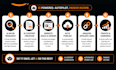 create ai based autopilot amazon affiliate website