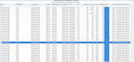 do accurate data entry erp and stock management