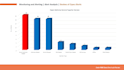 optimize your rmm platform to improve efficiency and return of investment
