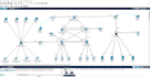 assist in cisco packet tracer labs on cisco packet tracer