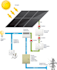 do solar pv, wind, and renewable energy projects and reports