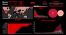 build a data visualization dashboard in tableau or power bi