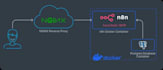 create an expert level n8n workflow
