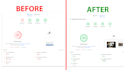 do wordpress speed optimization for google pagespeed, gtmetrix and pingdom