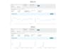 be your amazon PPC expert and account management