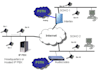 sip gateway, GSM gateway, voip system, pbx system upgrade, ai voice agent