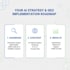be your ai strategy consultant for generative search GEO