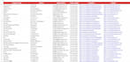 do fast data entry, lead generation, web scrapping