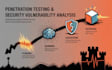 penetration testing and security vulnerability analysis