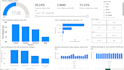 design interactive power bi dashboards and visualisations