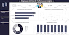 create dashboards in looker studio