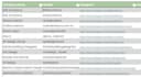 increase your brand social media engagement
