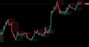 create tradingview pine script indicator or strategy