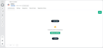 setup 3cx ringcentral quo vicidial openphone twilio  zoom call voip sip ivr a2p