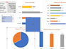 create professional and interactive excel dashboards