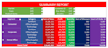 do in excel data cleaning, data analysis, formula writing and excel dashboard