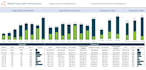 fix messy data for power bi and excel