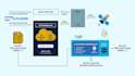do sap digital invoicing integration with fbr