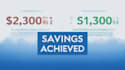 reduce your AWS bill by 30 to 50 percent