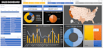 create excel dashboards, graphs, and charts