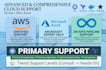 job support devops AWS azure