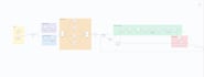 automate your business with custom n8n automations