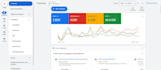 highly effective PPC campaign for sales, map ads, and leads