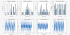 do matlab and simulink simulation