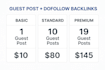 publish guest posts with dofollow backlinks on australia based websites