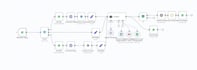 build custom ai agents and automations using n8n