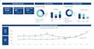 do data analytics, visualization, dashboard as data analyst