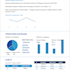 manage your business, IT, data, and project operations efficiently