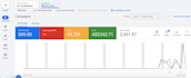 run a profitable google ads pmax campaign for local business