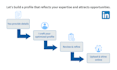 optimize your linkedin profile
