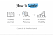 increase google scholar citations, h index and backdated citations professional