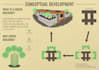 create clean architectural concepts, diagrams, and layouts