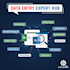 data entry expert and autocad drafting