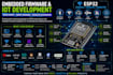 develop embedded systems, iot firmware, and mcu programming