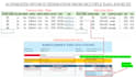 create automated excel invoice system with multi sheet data lookup