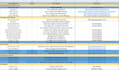 audit your website design and technical  issue