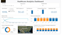 develop insightful  power bi dashboard for business data visualization, report
