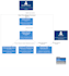 develop scalable java backend apis with spring boot kafka and postgresql