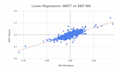 do data science projects