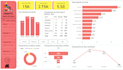 create dashboard in power bi using power query dax formula