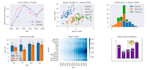 do data analysis and create interactive dashboards using python