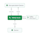 tbmq and mqtt broker setup in your server